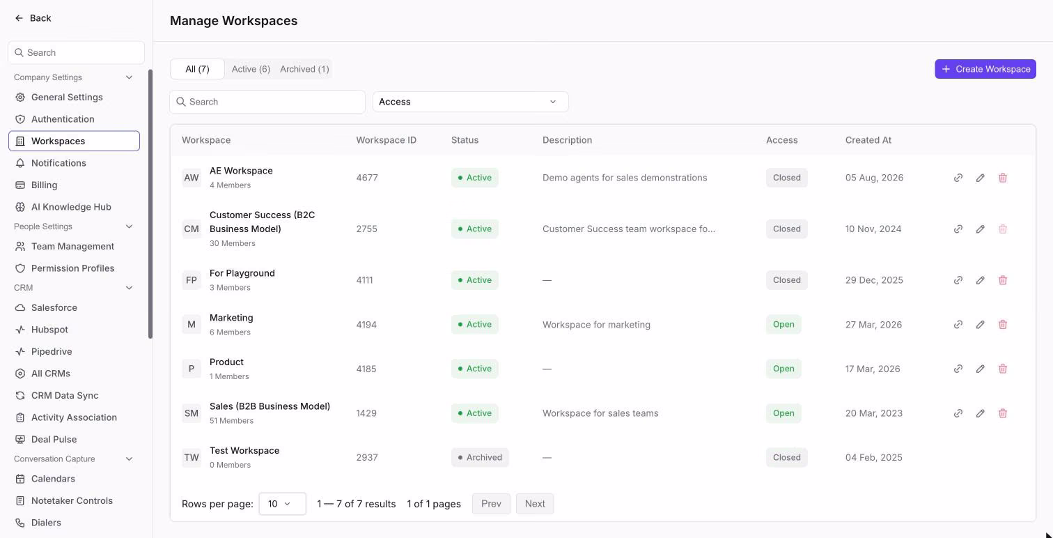 Liste unter Company Settings ></span> Workspaces mit der Spalte „Workspace ID“