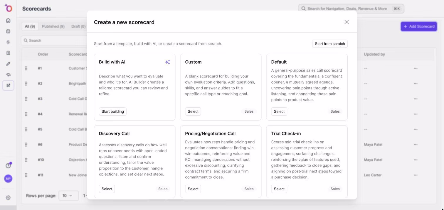 Ventana Create a new scorecard con Build with AI, Start from scratch y plantillas