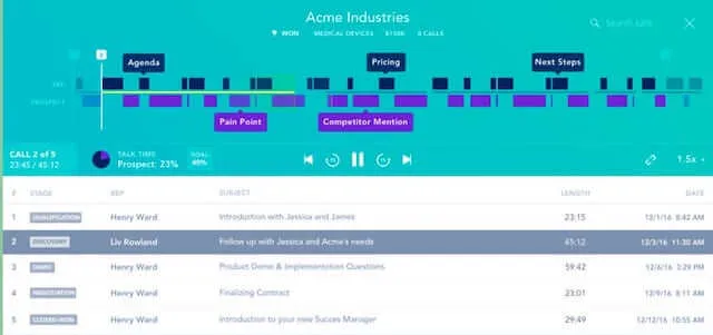 Chorus, analytics for remote sales teams