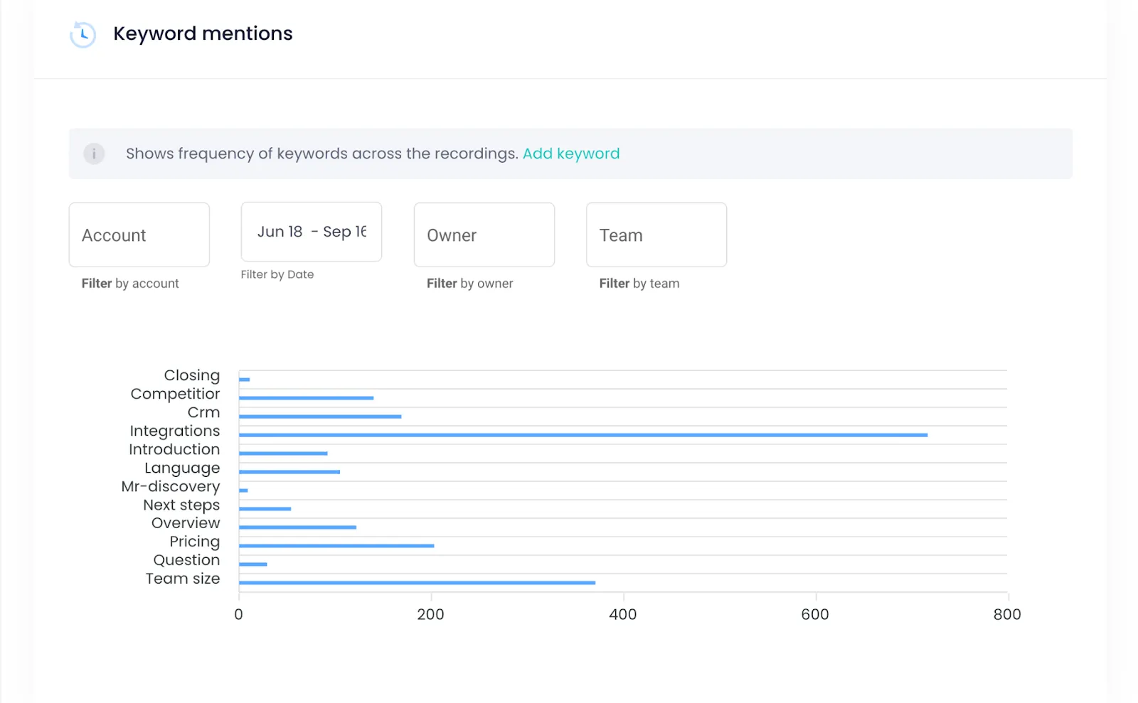 Keyword tracking screenshot of meetrecord