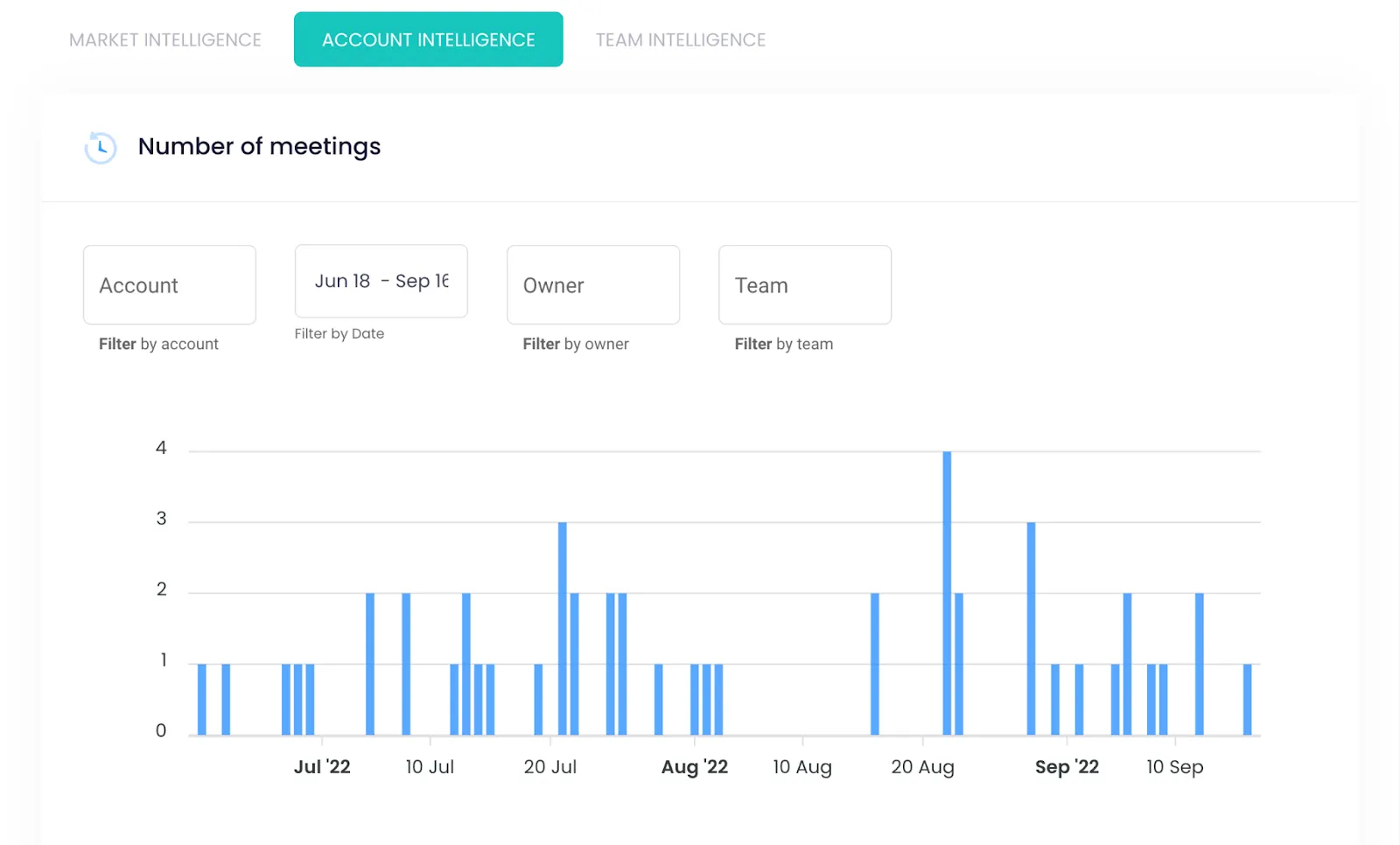 Meeting tracking screenshot - MeetRecord