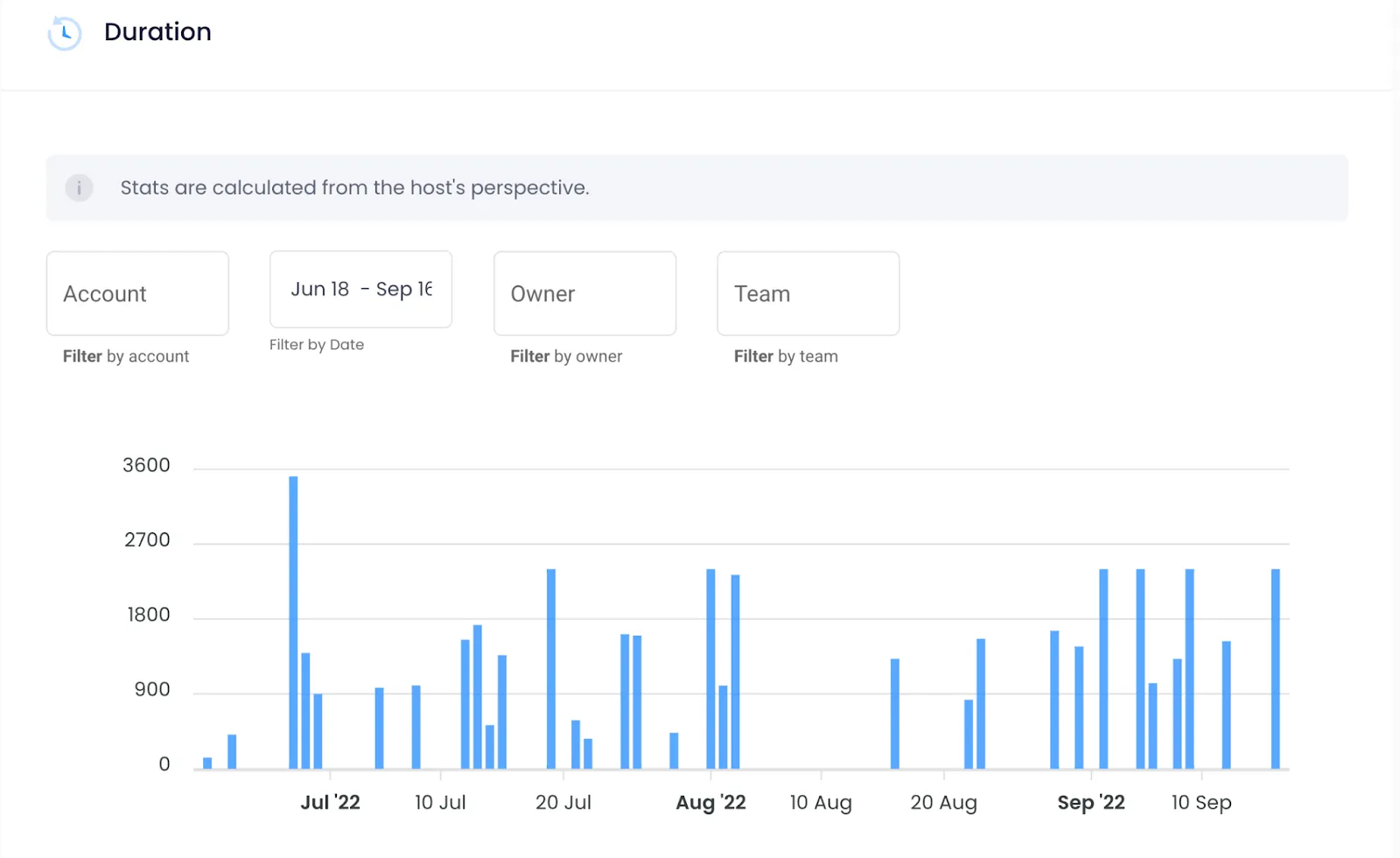 Meeting duration tracking screenshot - MeetRecord