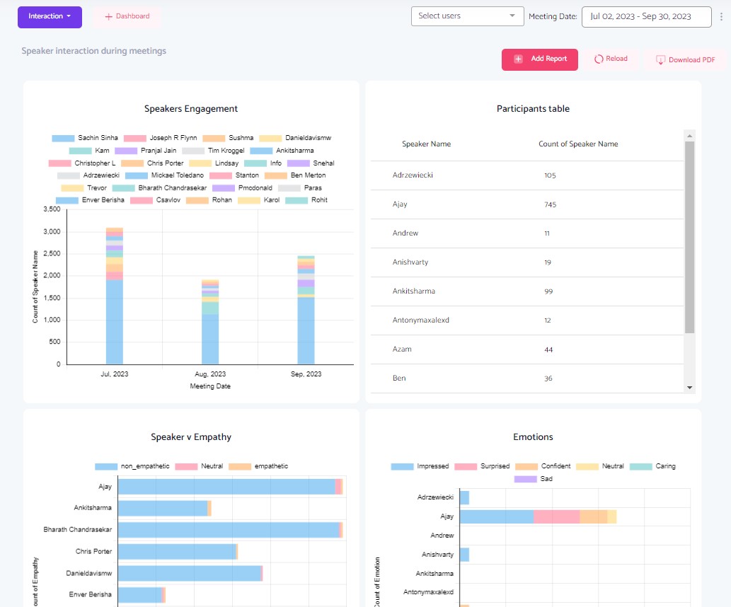 MeetRecord Analytics Dashboard