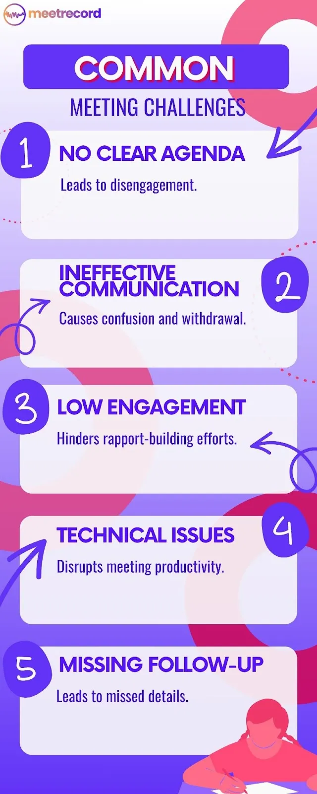 Common-Meeting-Challenges-Infographics