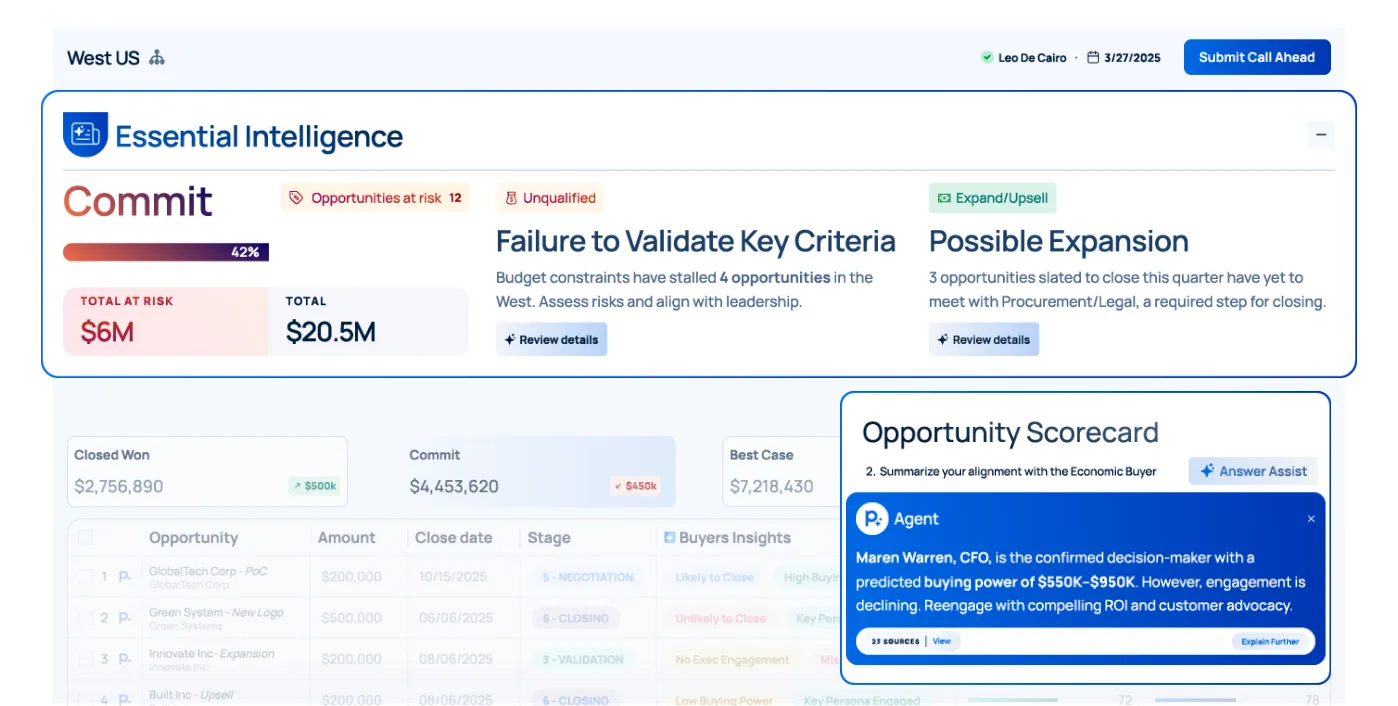 people ai sales assistant