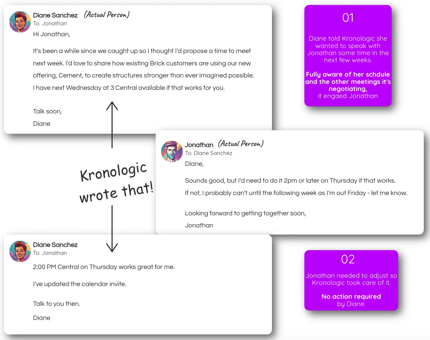 kronologic ai sales assistant