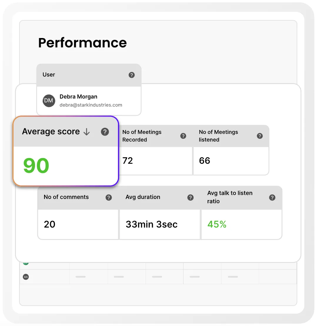 ai sales simulation score