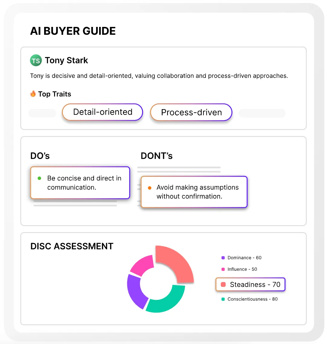 sales simulation based on real sales scenarios