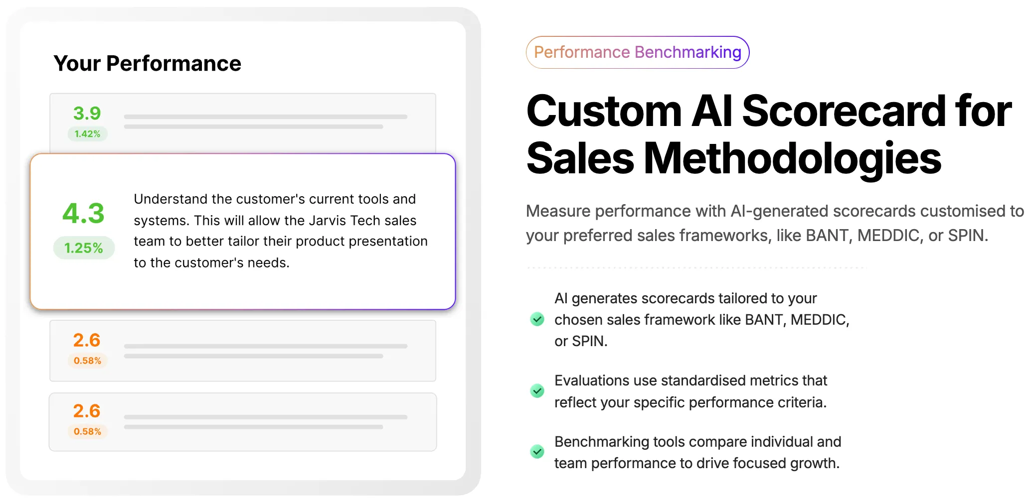 score based ai sales coaching