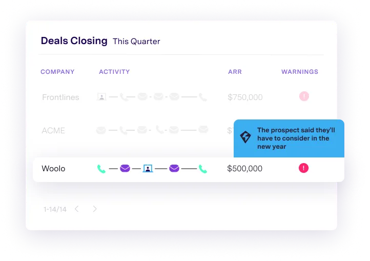 gong revenue intelligence