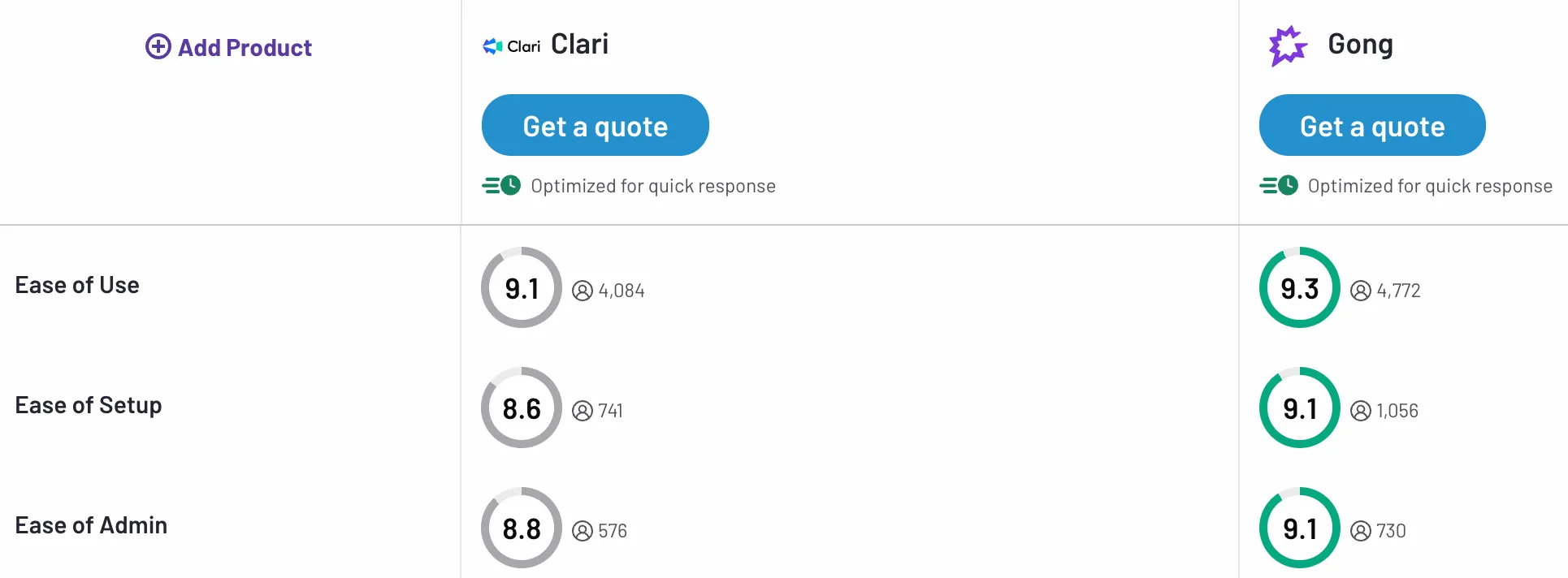 clari vs gong