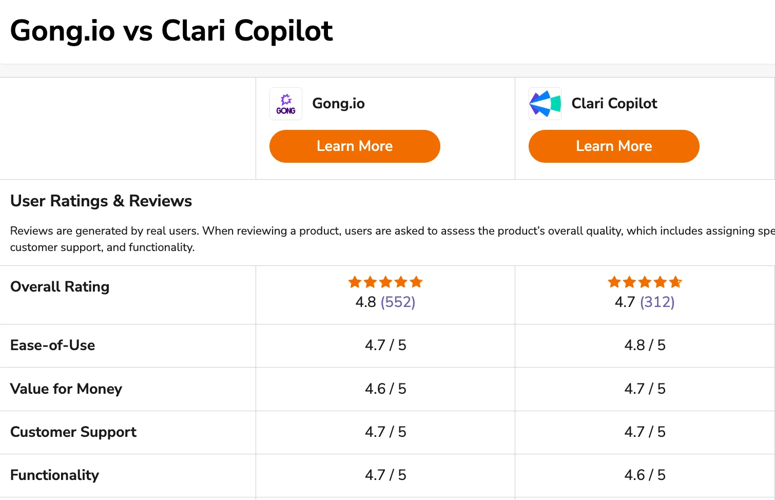 clari copilot vs gong
