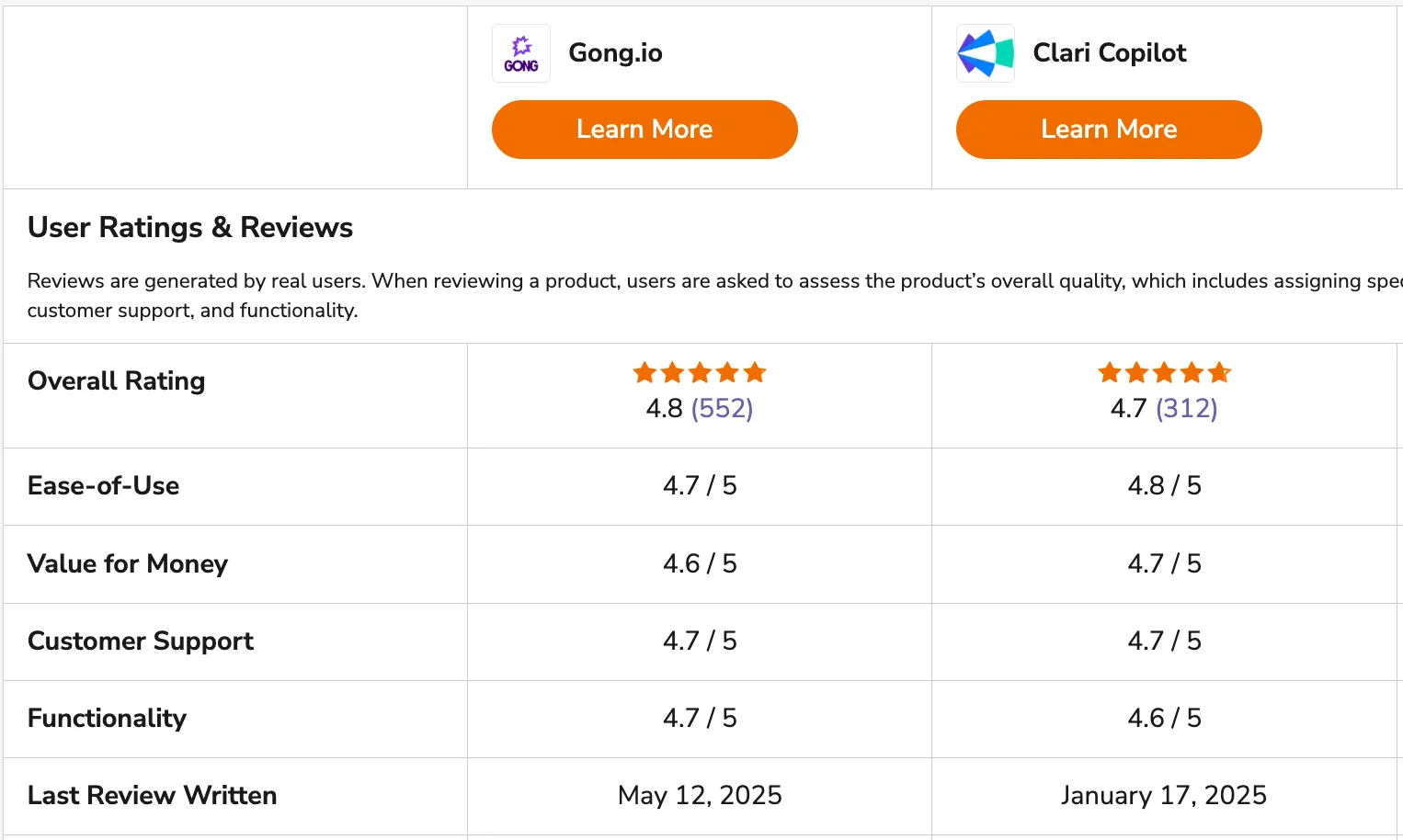 gong vs clari copilot comparison chart