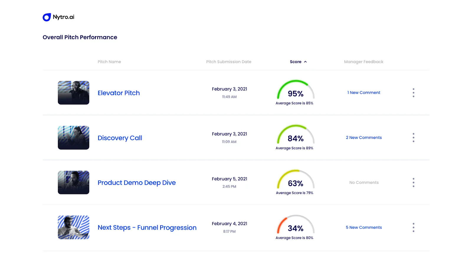 quantified vs nytro