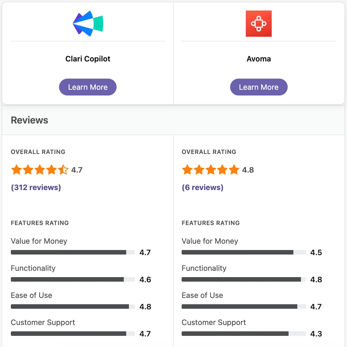 avoma vs clari copilot