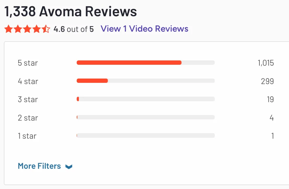 avoma online reviews and ratings