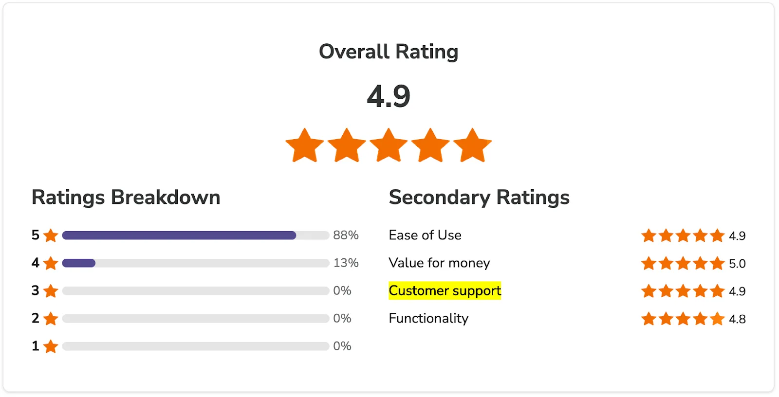 meetrecord user reviews