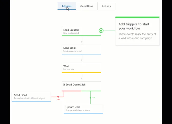leadsquared crm automation
