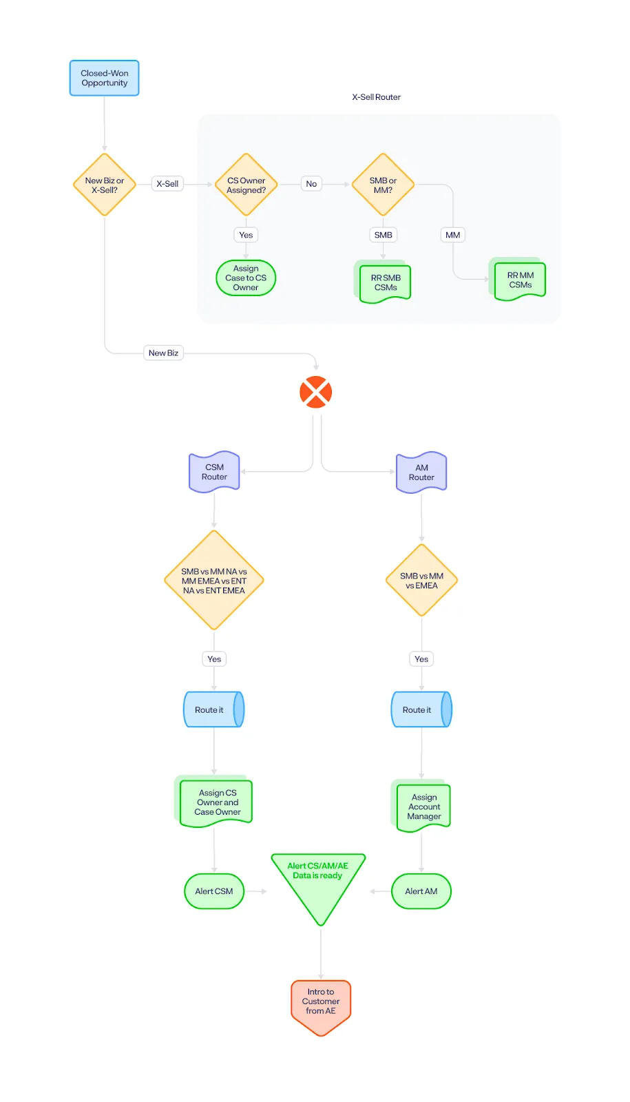 lead routing automation chili piper