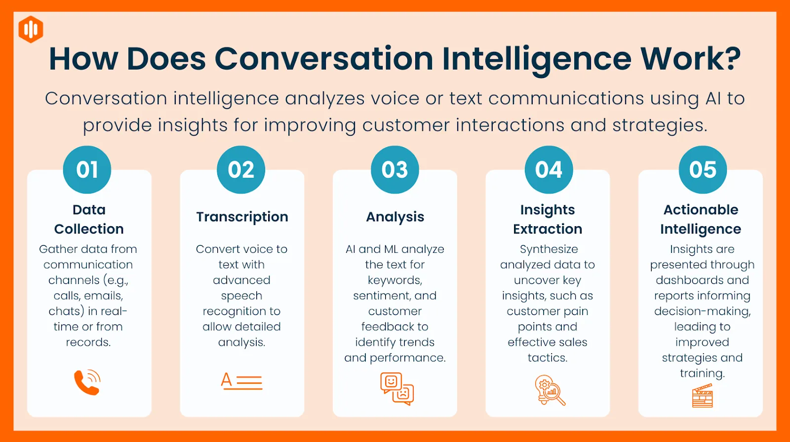 how does conversation intelligence work