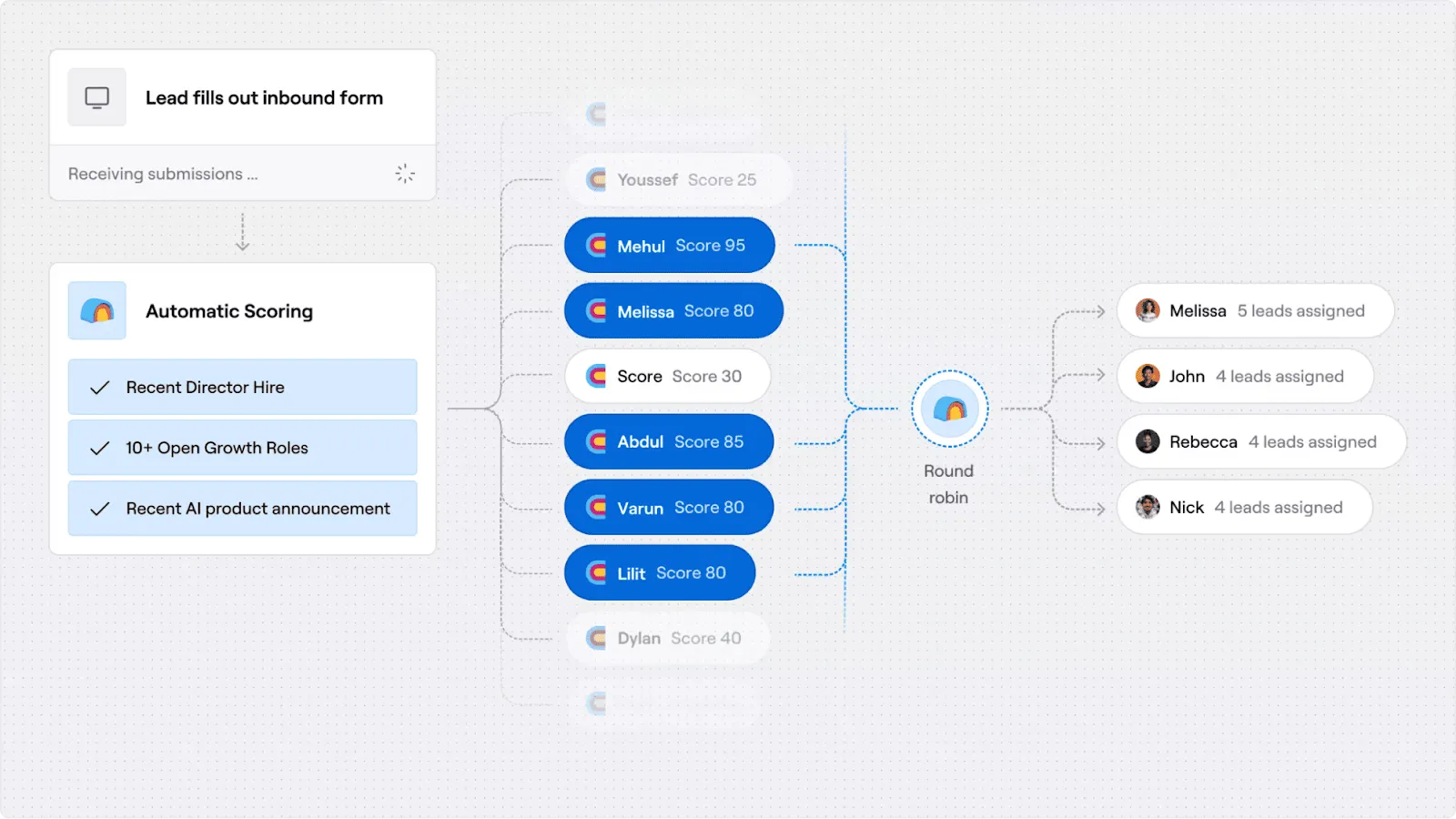 how does clay automation