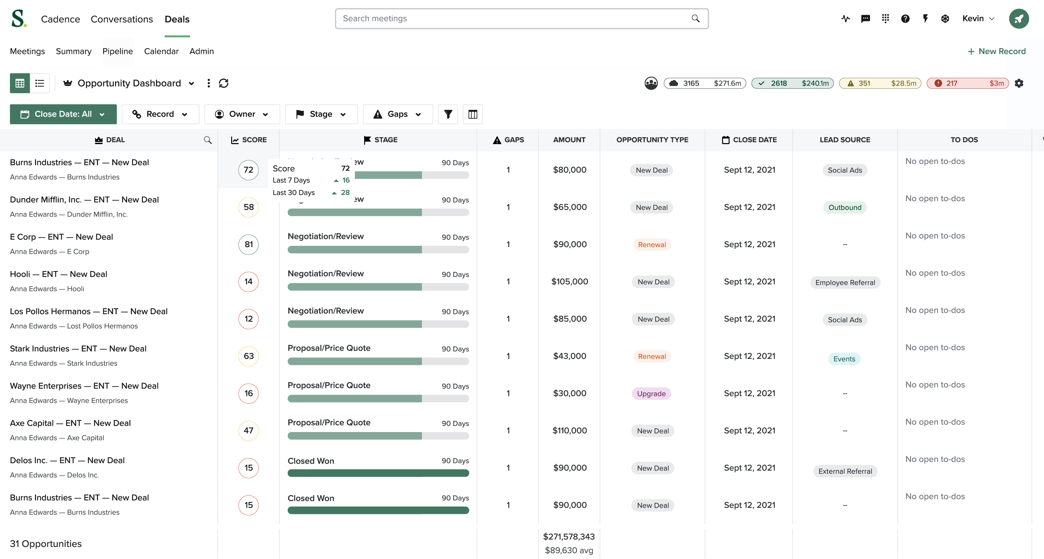 Salesloft dashboard displaying sales engagement cadences, email and call analytics, and rep performance insights