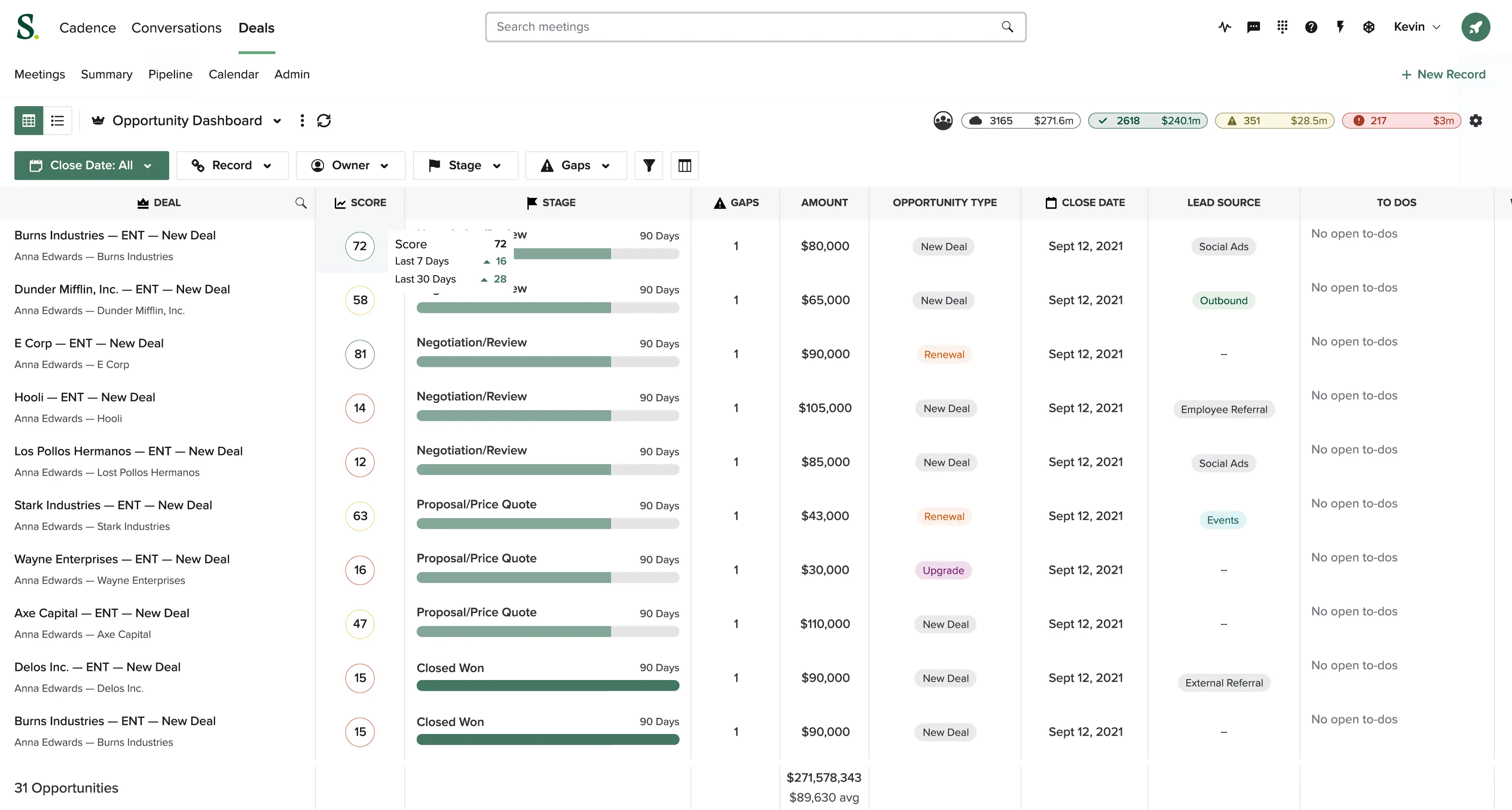 Salesloft dashboard displaying sales engagement cadences, email and call analytics, and rep performance insights