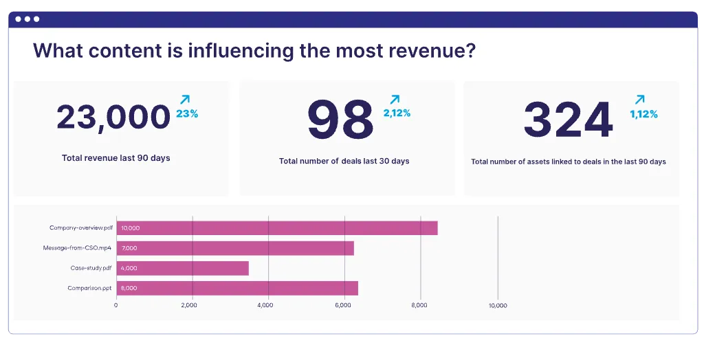showpad sales enablement review