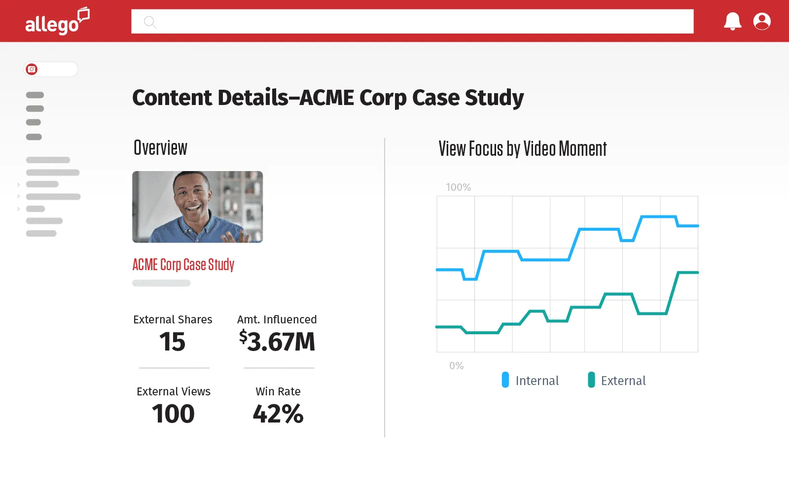 allego review sales enablement
