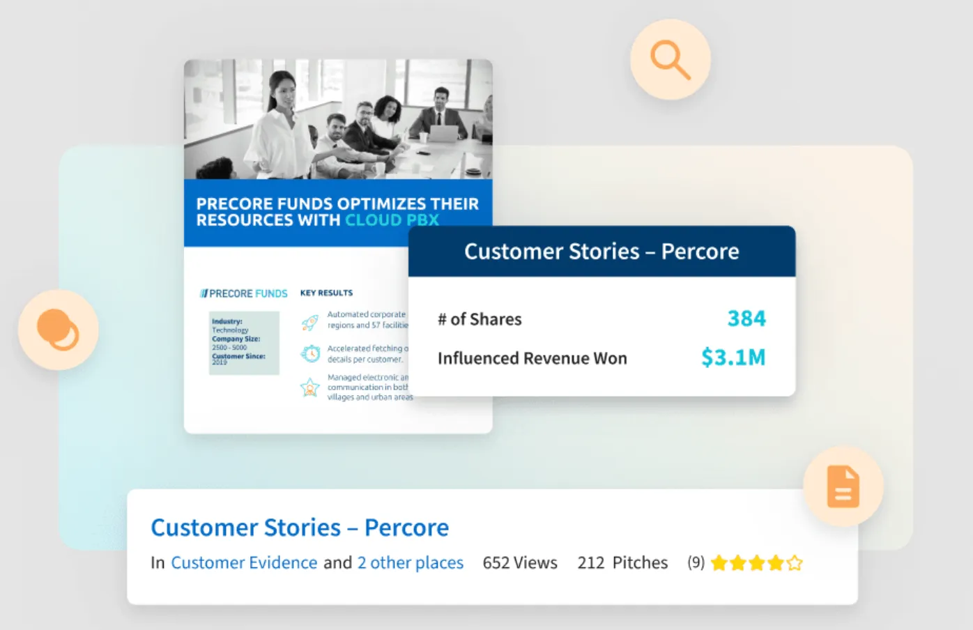 highspot sales enablement review