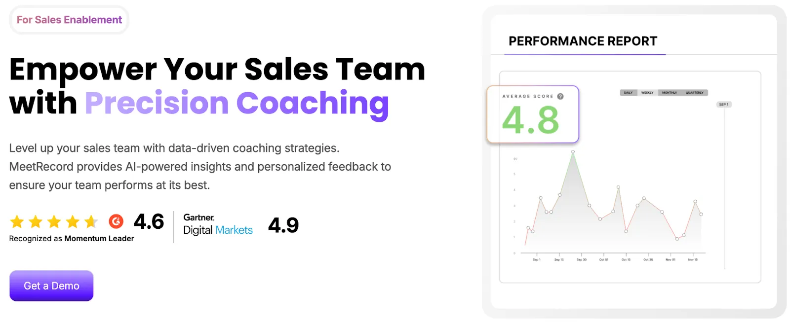 meetrecord sales enablement
