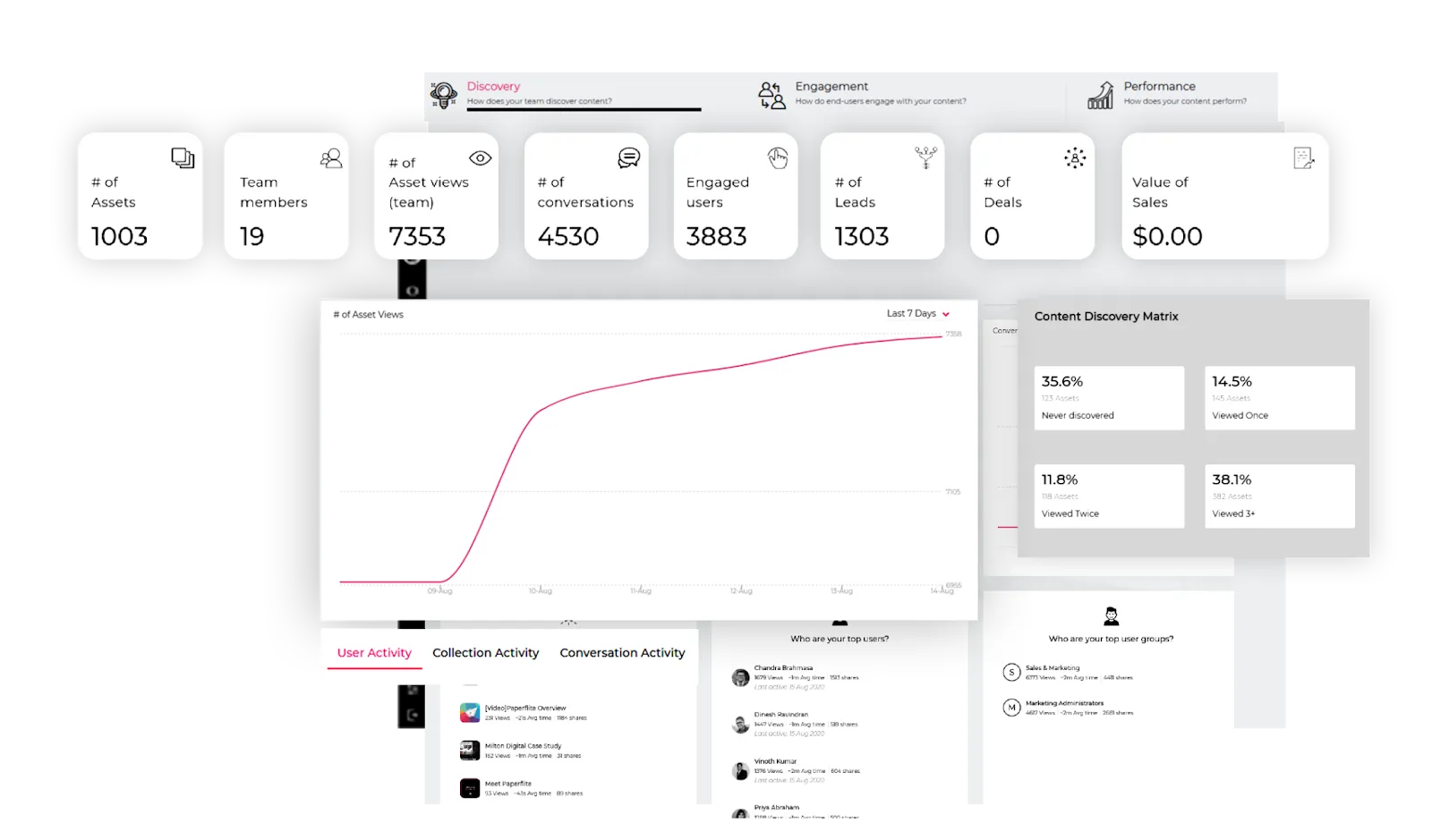 paperflite sales enablement review