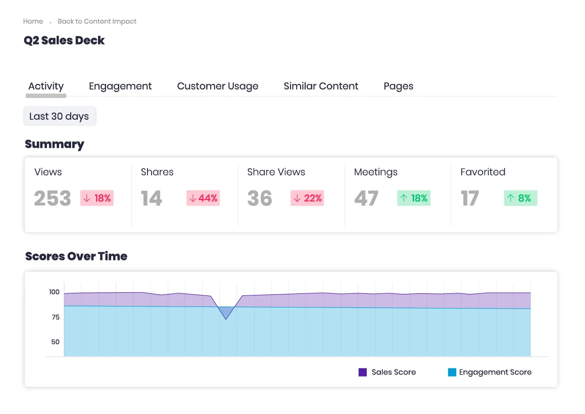 mediafly execvision revenue intelligence platform