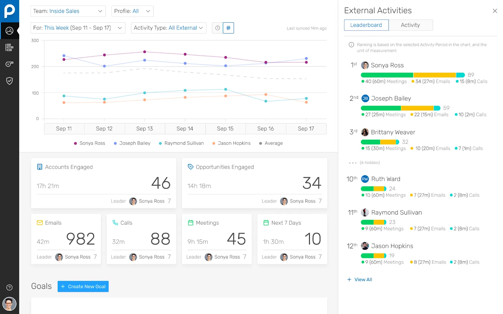 people ai revenue intelligence platform