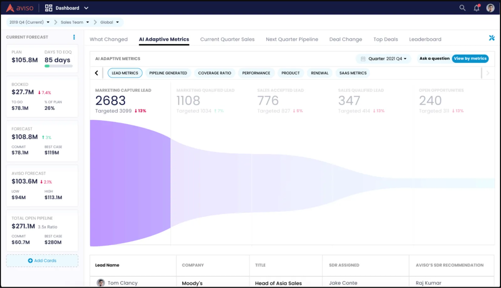 aviso revenue intelligence platform