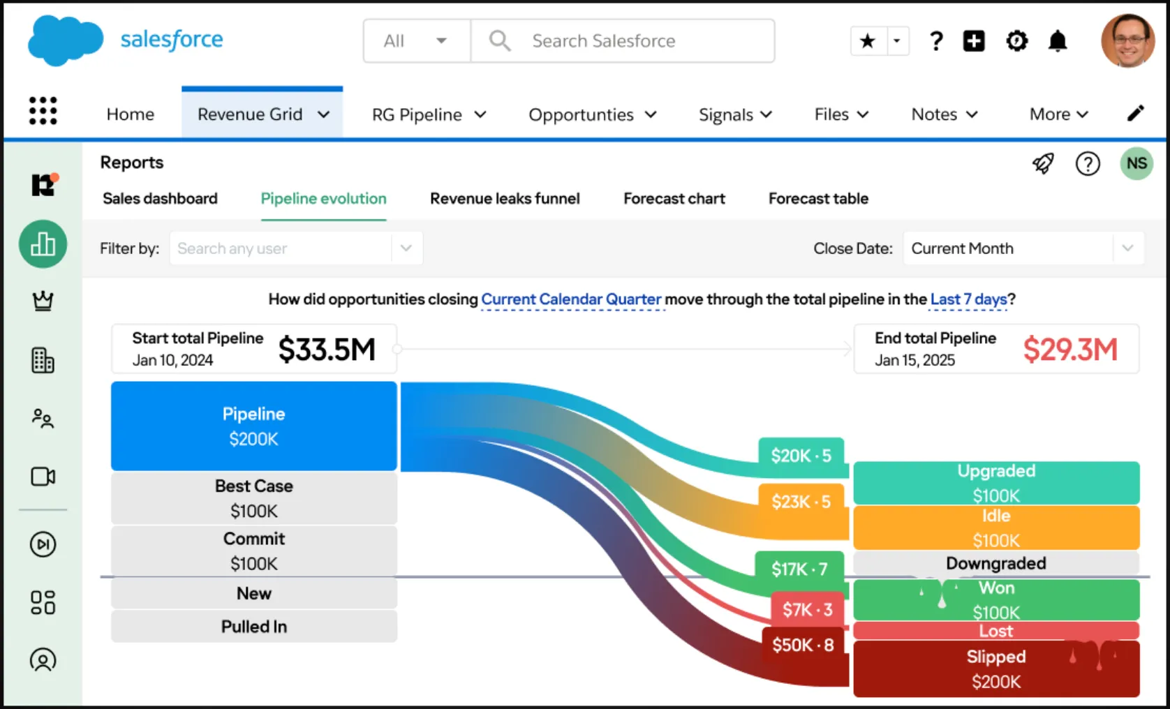 revenue grid revenue intelligence platform