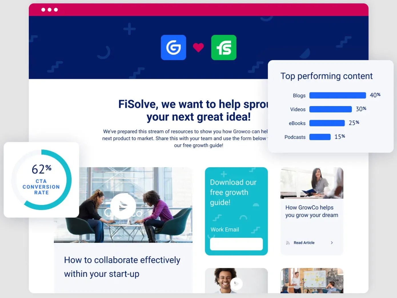 uberflip sales enablement review