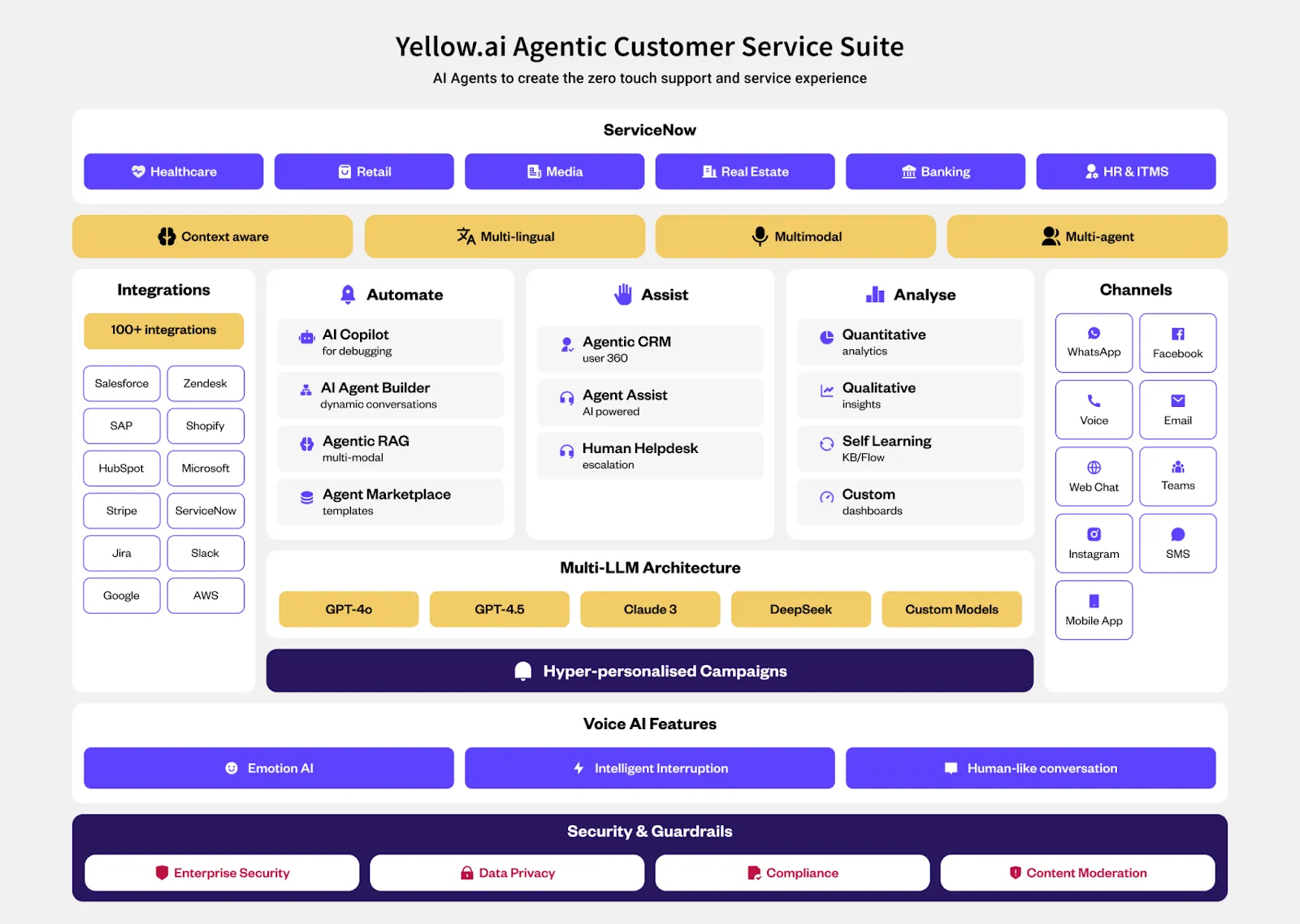 yellow ai conversational ai