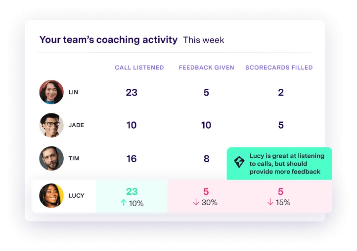 gong sales coaching review