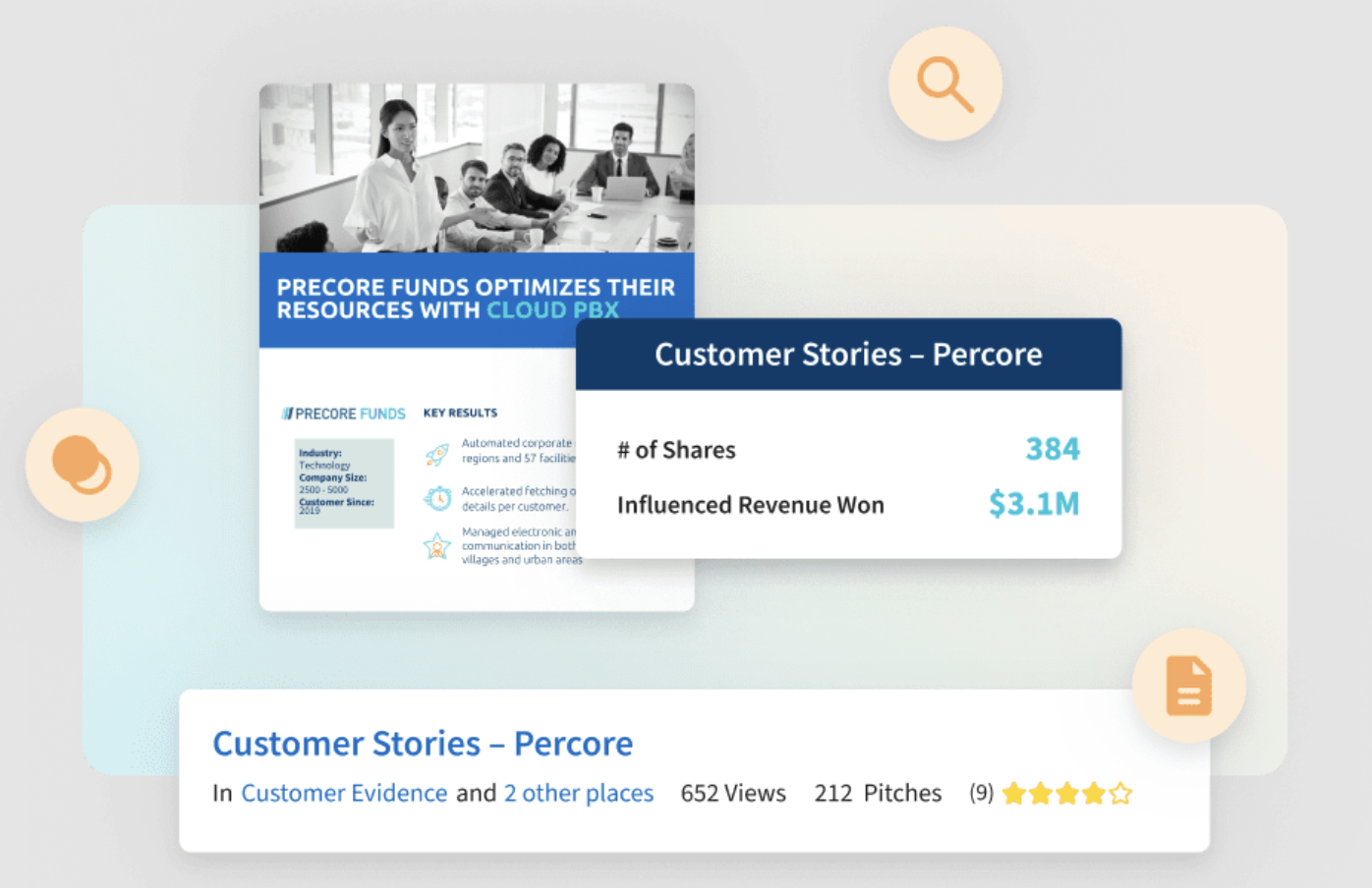 Highspot dashboard showing key capabilities