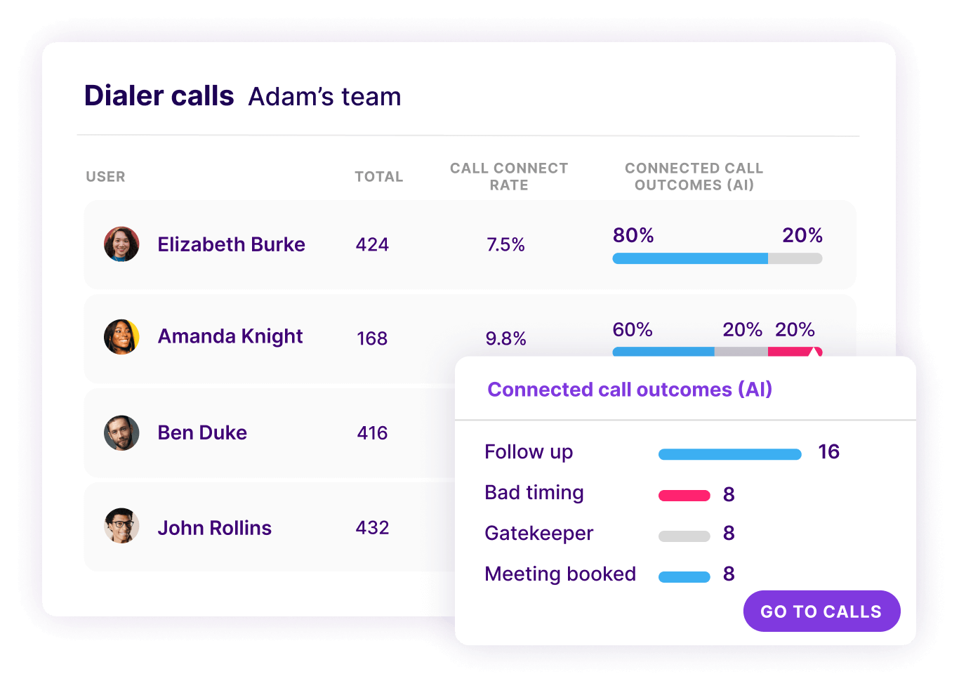Screenshot showing Gong's Dialer Calls