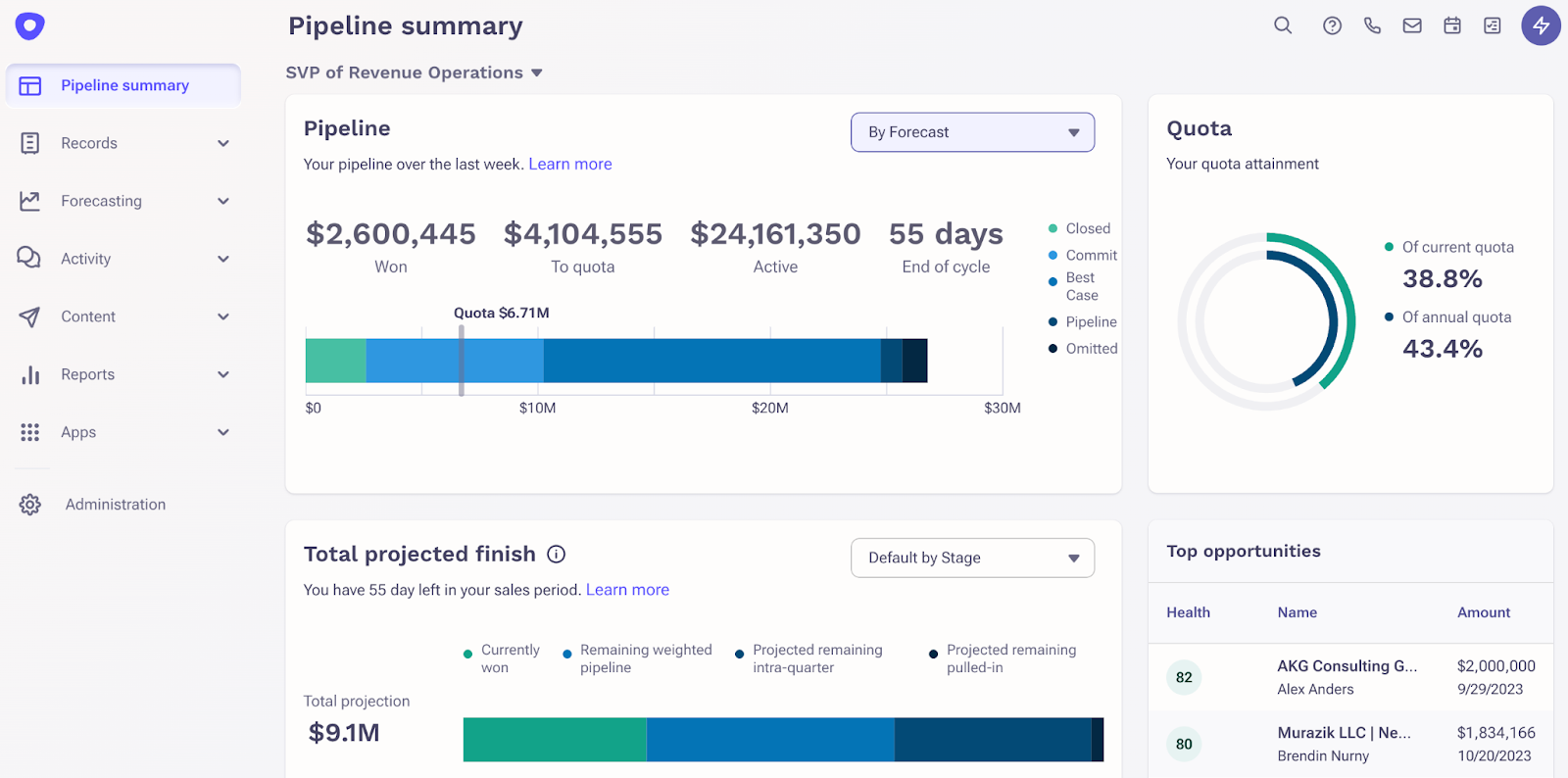 Screenshot Showing Outreach's Pipeline dashboard