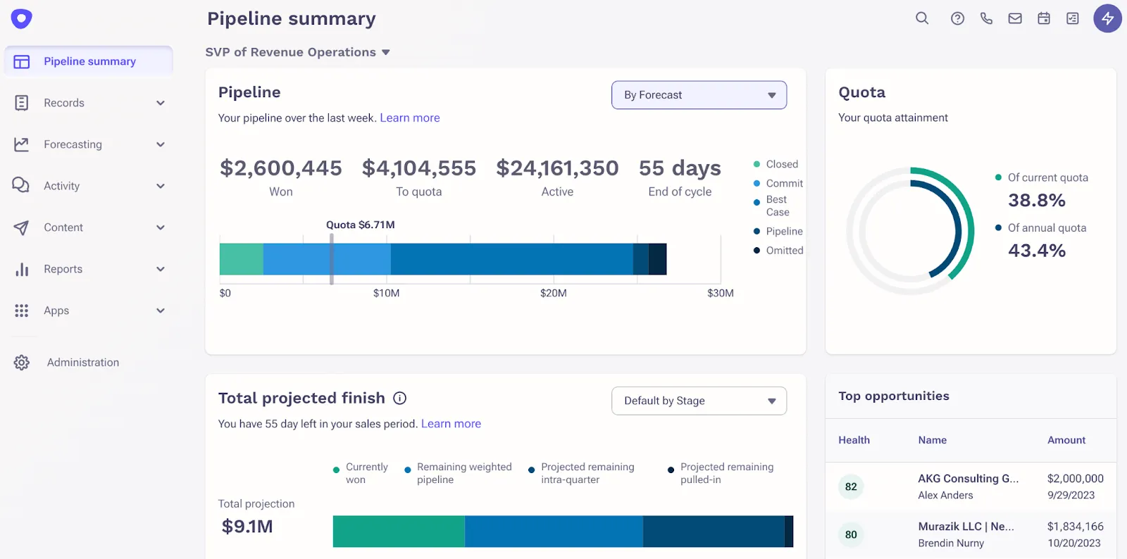 Screenshot Showing Outreach's Pipeline dashboard