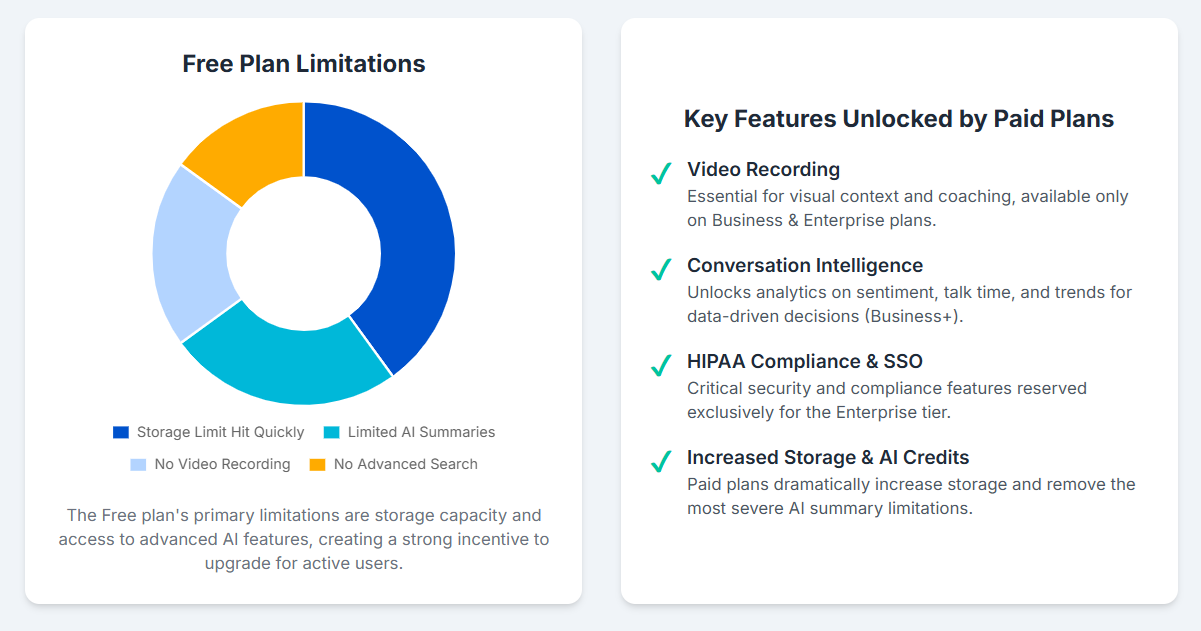 An infographic showing what users get for the paid plans