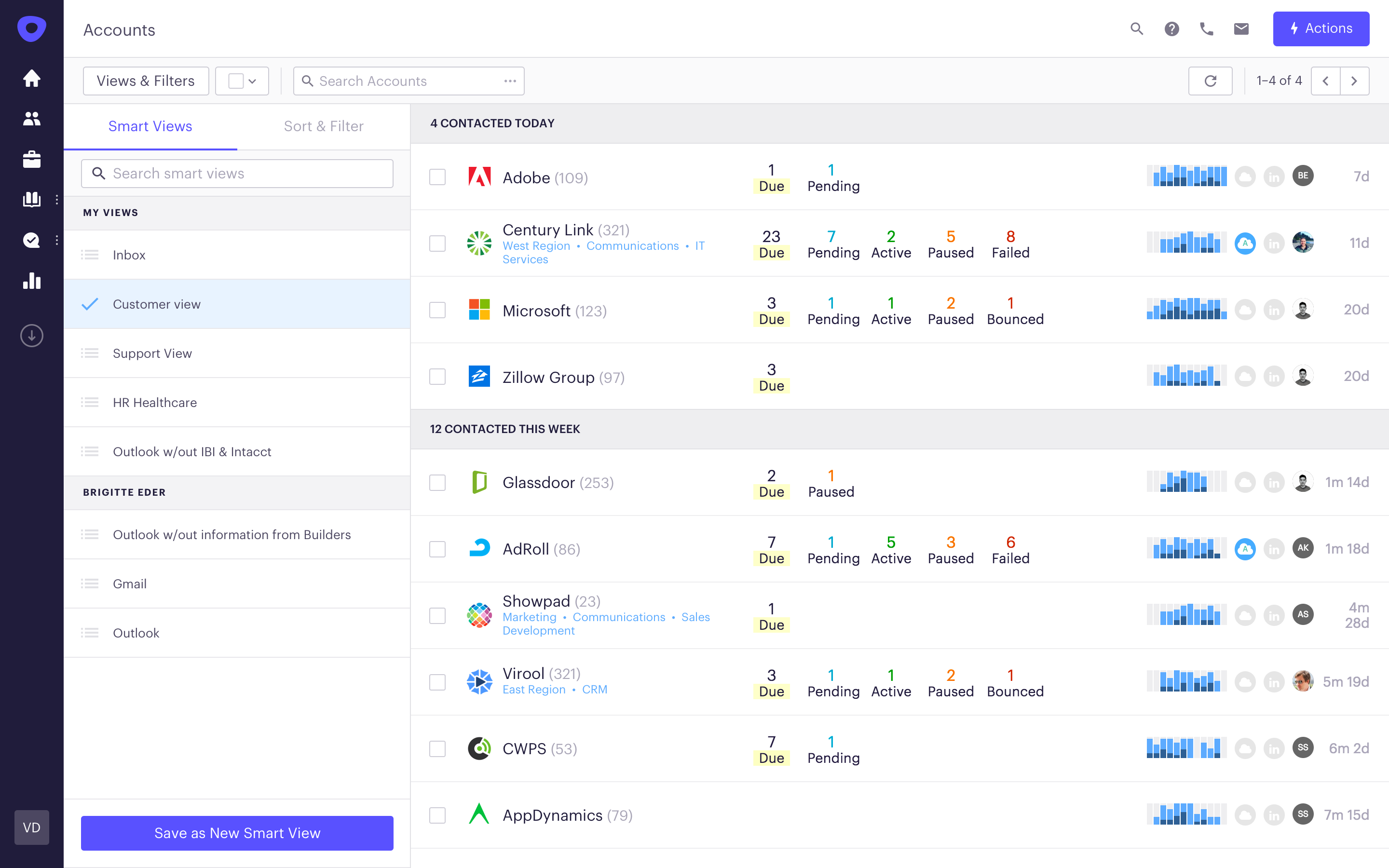 Outreach Dashboard 