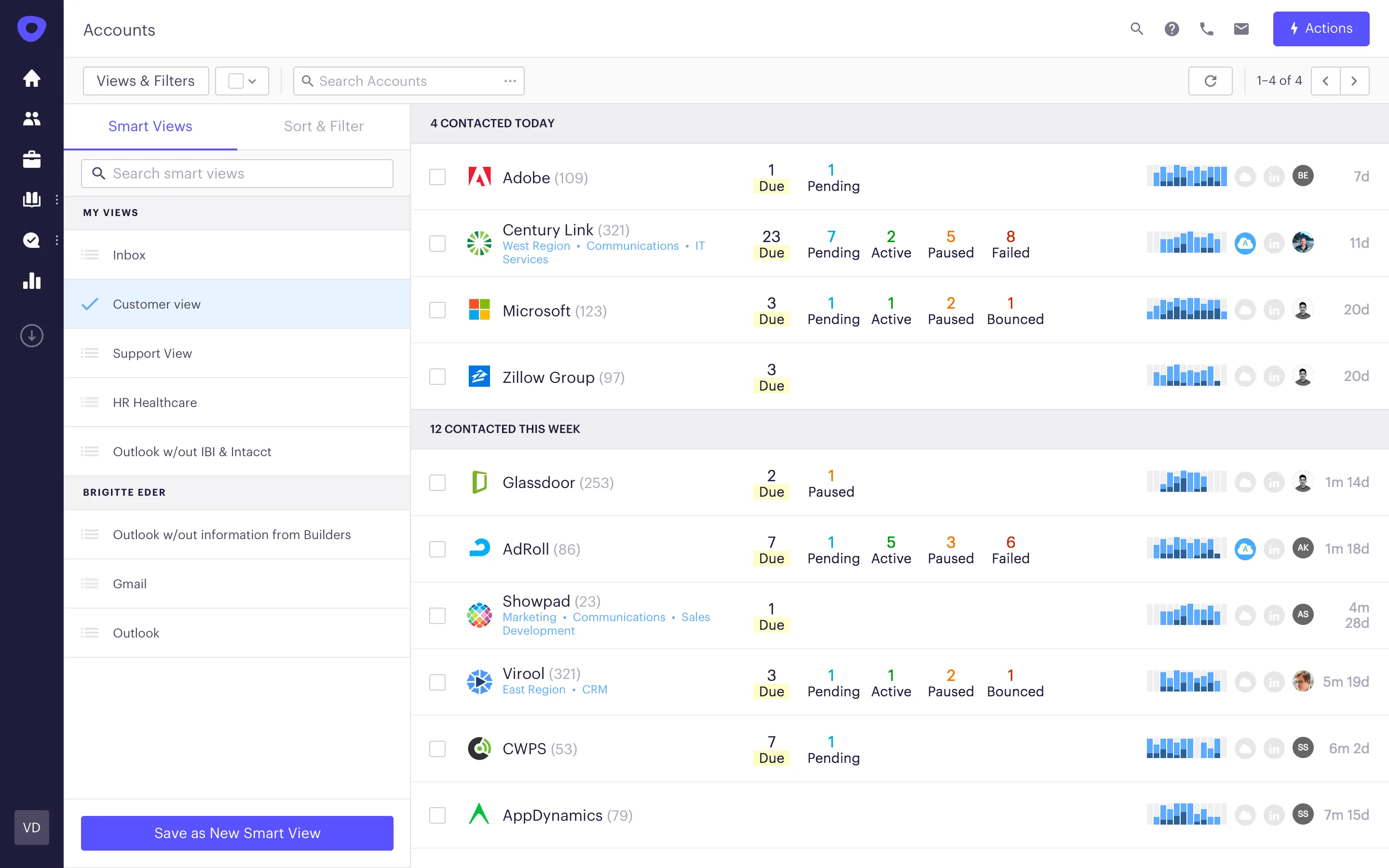 Outreach Dashboard 
