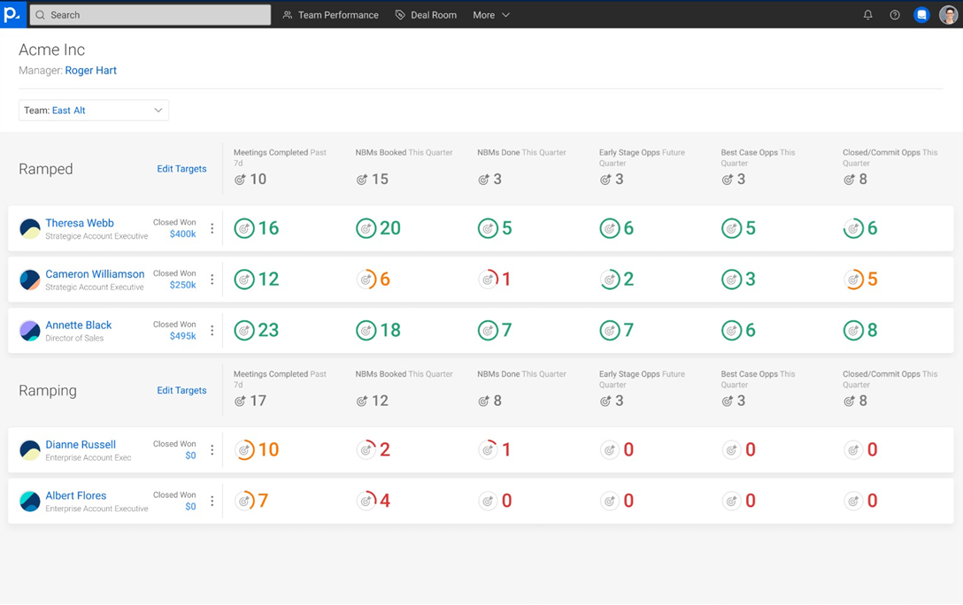 People AI People Intelligence Dashboard