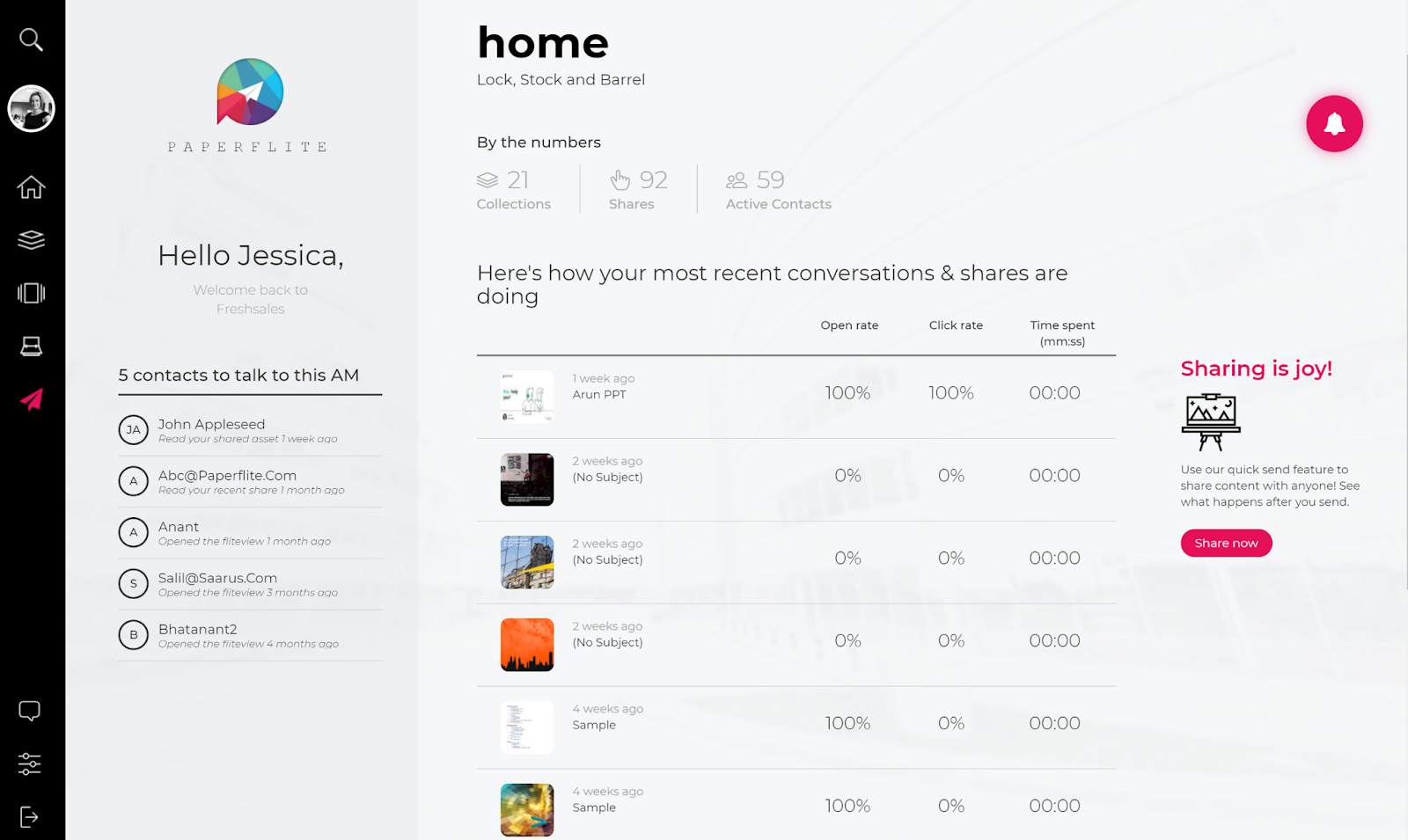 Paperflite content engagement dashboard visualizing buyer interaction data and email performance metrics.