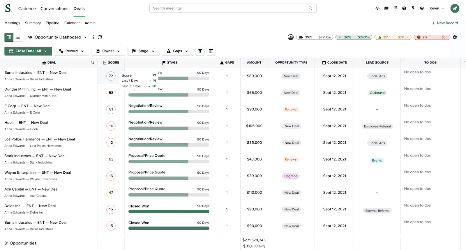 Salesloft sales engagement dashboard tracking cadence performance and pipeline activity.