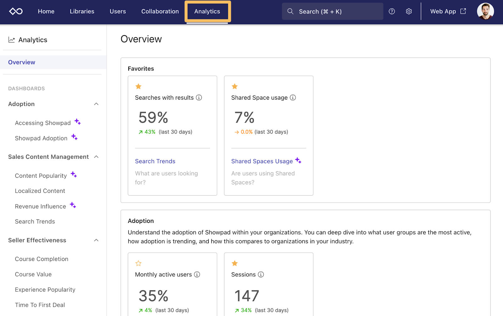 Seismic enablement dashboard with content engagement metrics and sales playbook tracking.